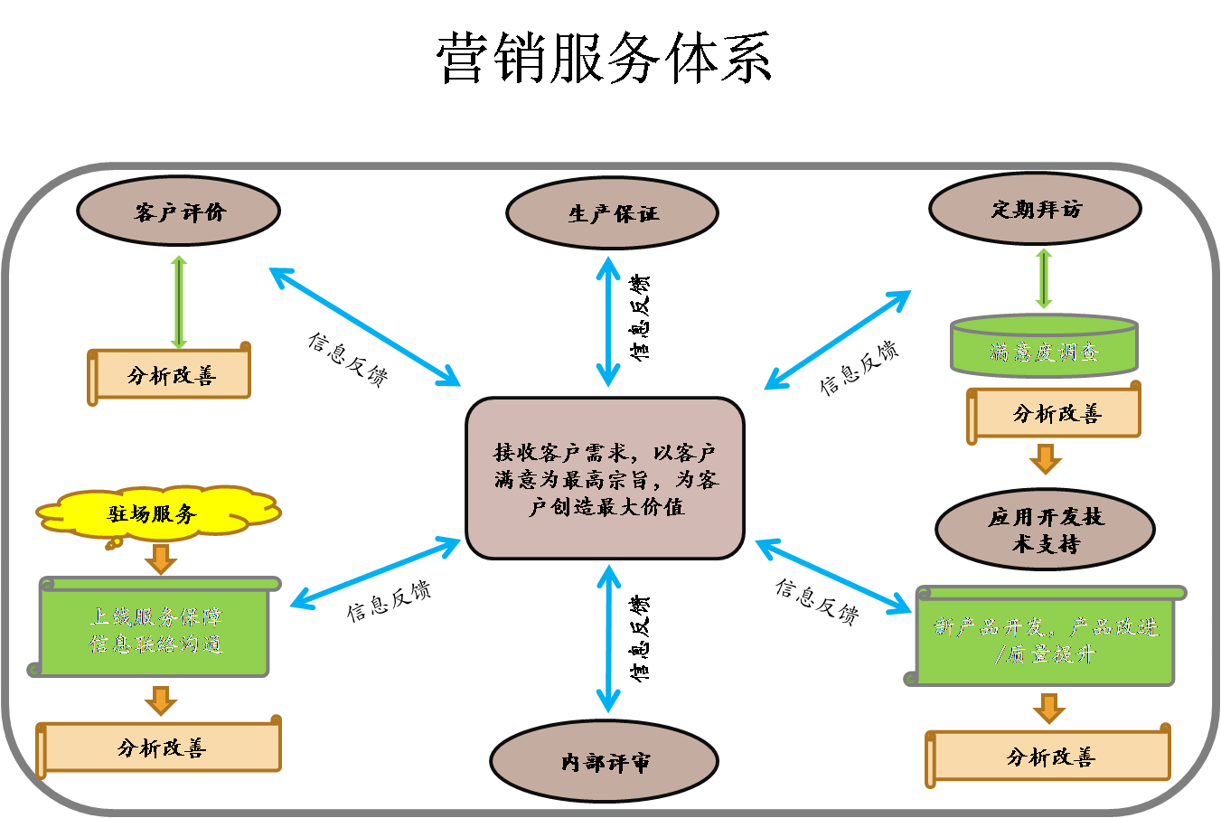  邯鄲市泰普特汽配制造有限公司